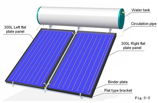 Escalfador solar d'aigua de panell pla de circuit tancat amb suport inclinat