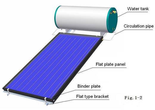 Escalfador solar d'aigua de panell pla de circuit tancat amb suport inclinat