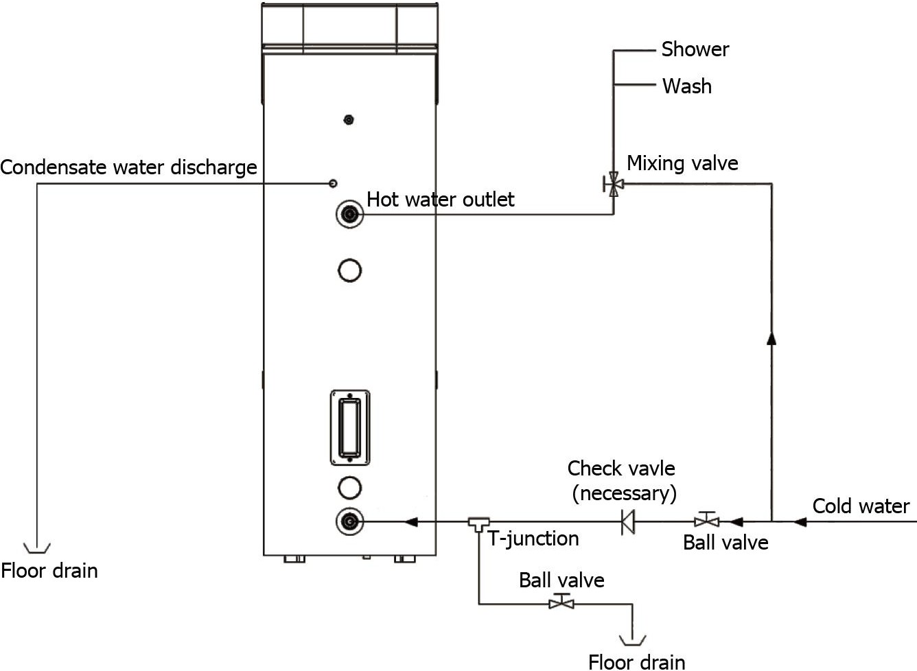 Instal·lació i esquema de connexió de l’escalfador d’aigua