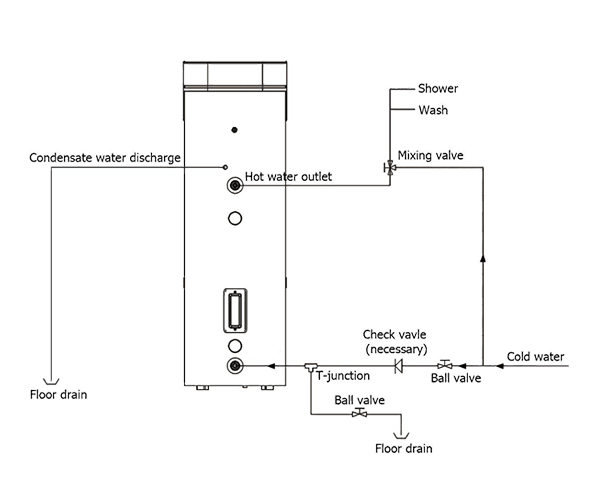 Diagrama d’instal·lació del sistema