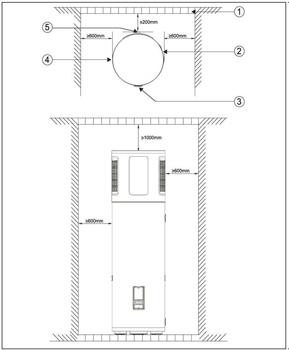 4.1 Requisits d'espai de col·locació