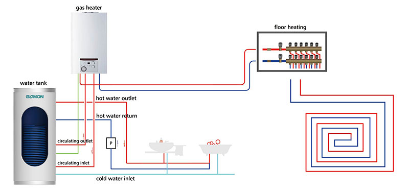 Connexió lateral-Tipus-Sistema-tanc-de-gas-aigua