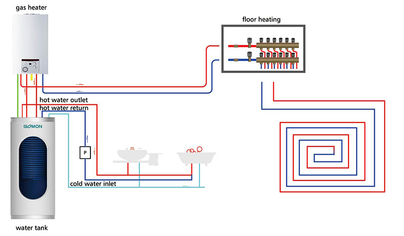 Tipus de connexió superior Sistema de dipòsit d'aigua de gas